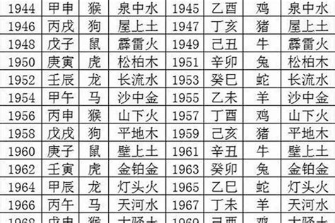 1957属什么|1957年出生是什么命(火鸡之命)五行属什么